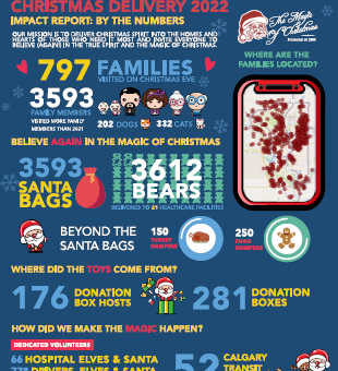2022 Impact Report